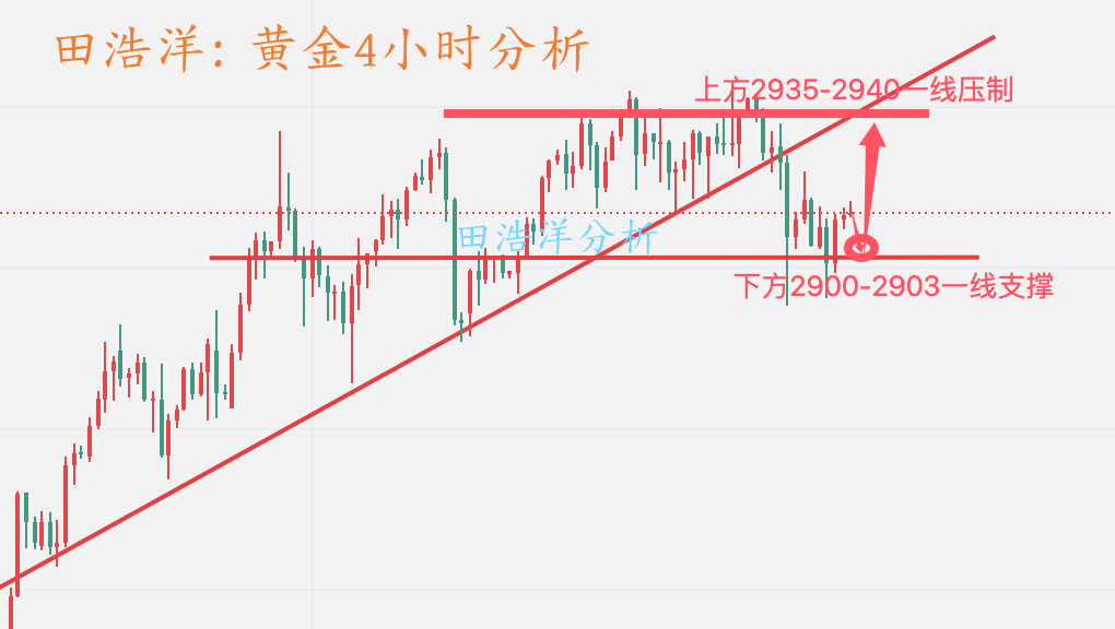 黄金分析_副本.png