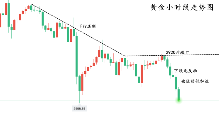 黄金走势图2.227.png