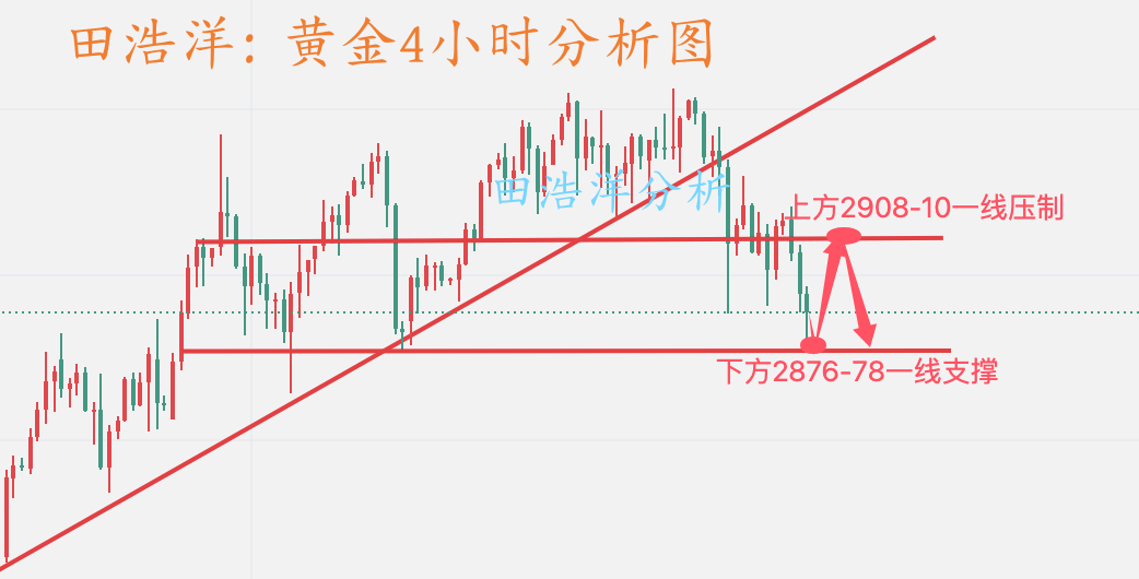 黄金分析_副本.png