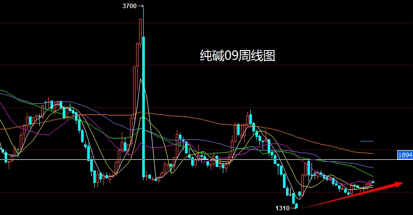 纯碱.jpg