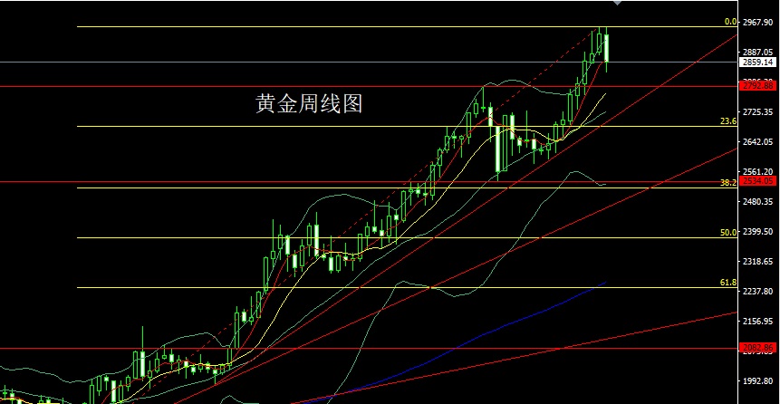 黄金周.jpg