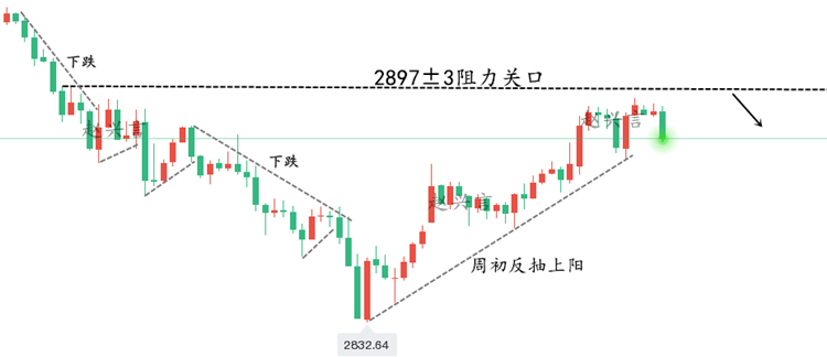 黄金走势图3.4.png