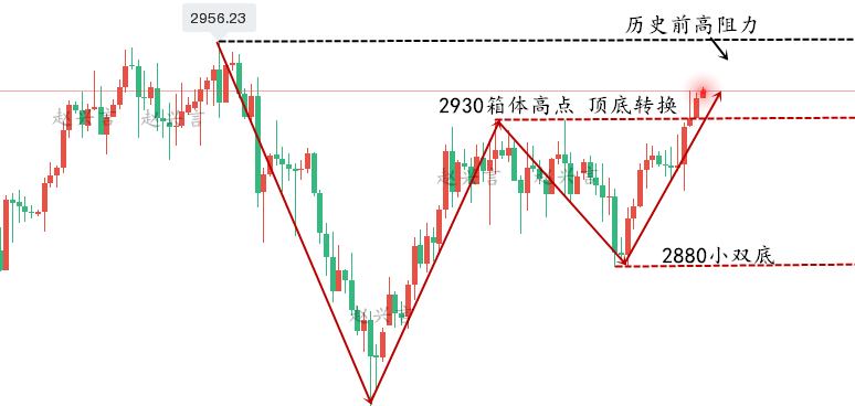 黄金4小时.png