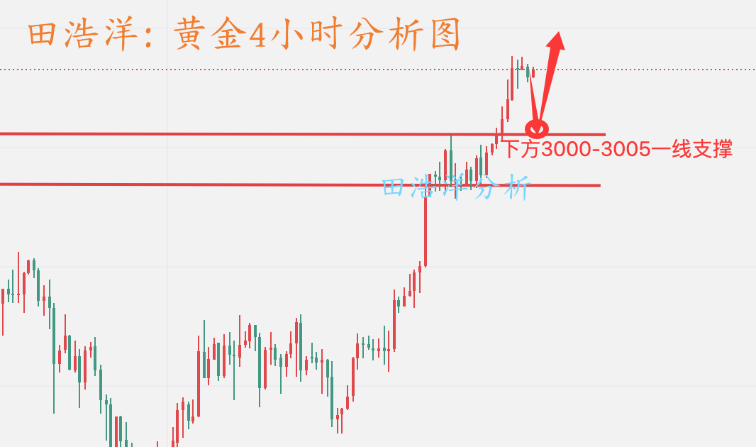 黄金分析_副本.png