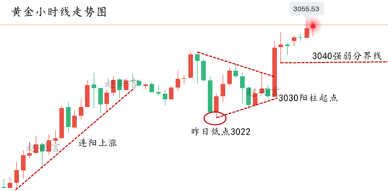 黄金走势图.png
