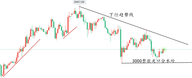 黄金3.25.png