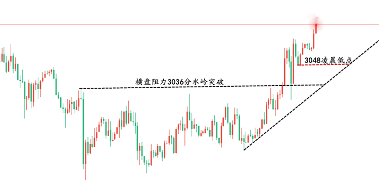黄金走势图3.28.png
