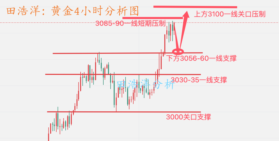 黄金分析_副本.png