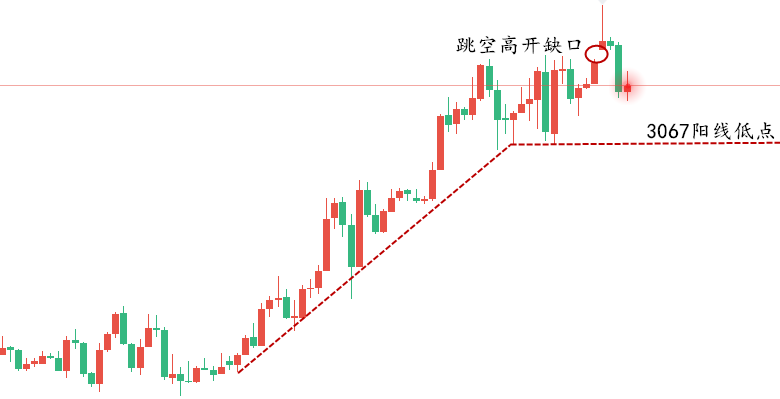 黄金走势.png