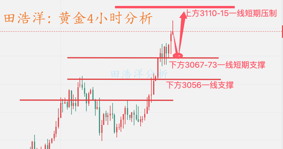 黄金分析_副本.png