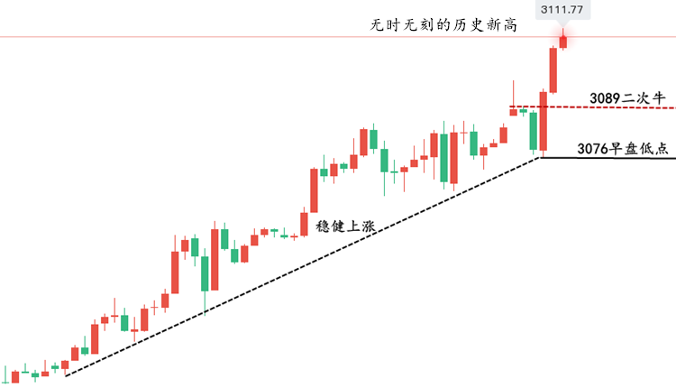 黄金走势1..png