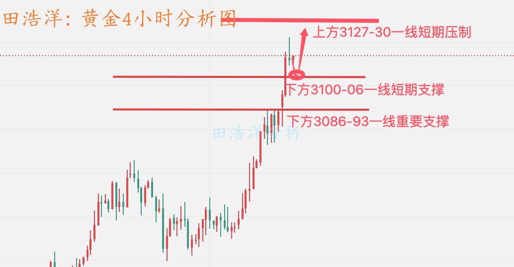 黄金分析_副本.png