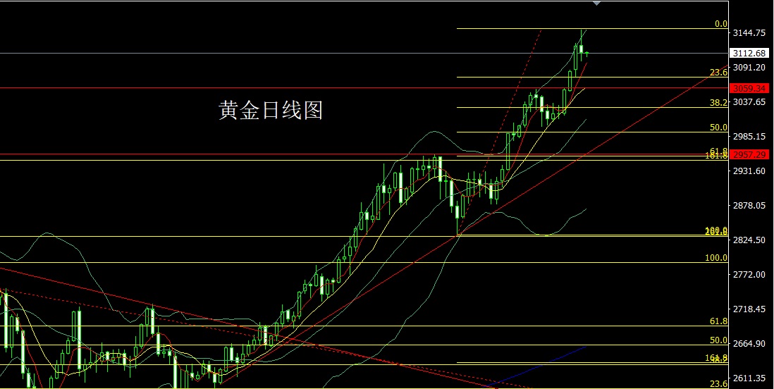 黄金.jpg
