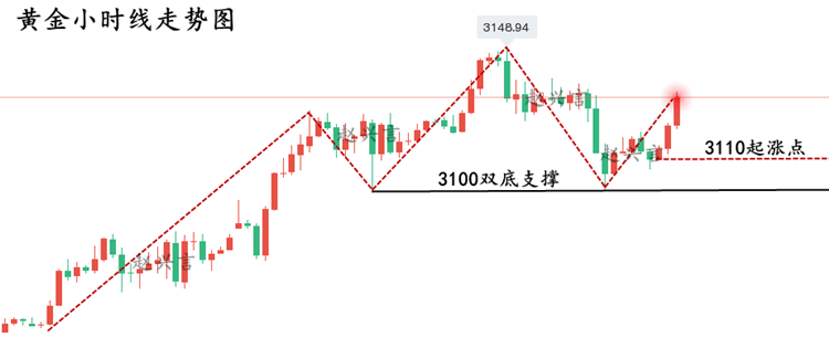 黄金走势图.png