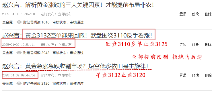 黄金走势预测.png