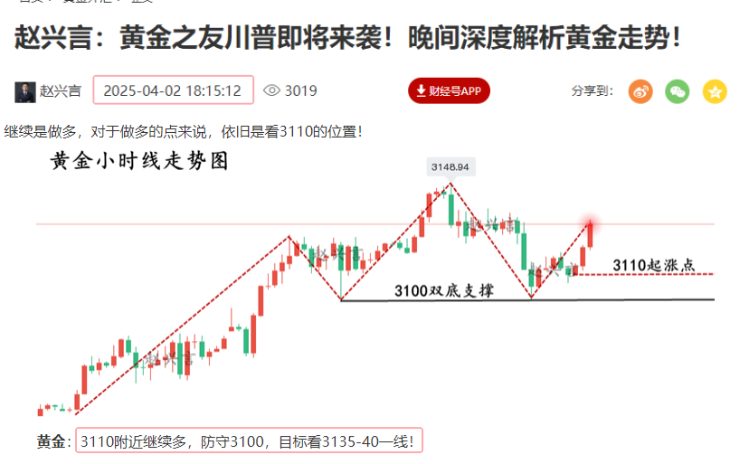 黄金预测记录.png
