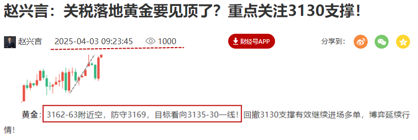 黄金预测图4.3.png