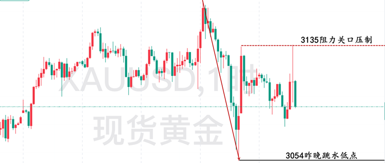 黄金小时线走势图.png