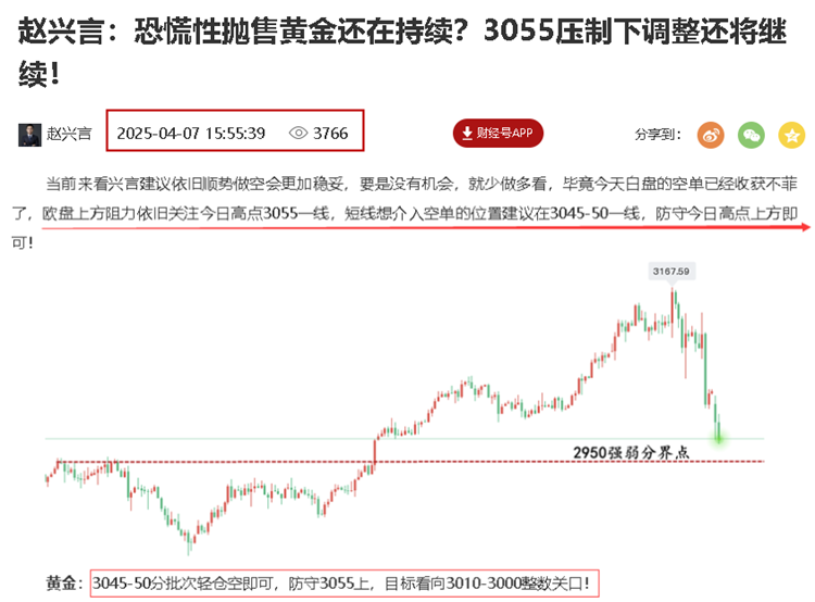 黄金预测图.png