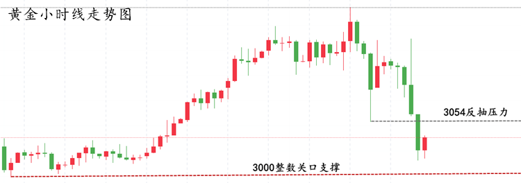 黄金走势图.png