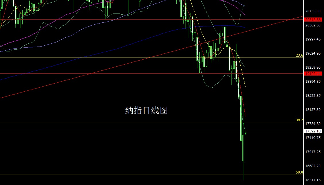 纳指.jpg