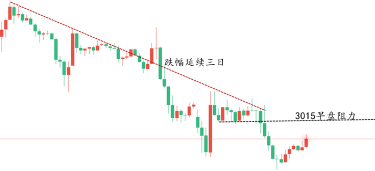 黄金走势图.png
