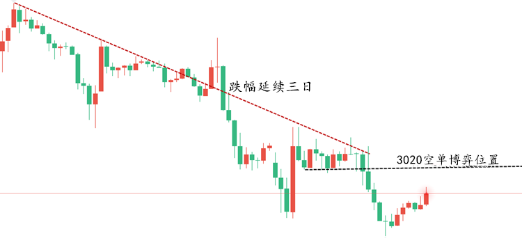 黄金走势图.png