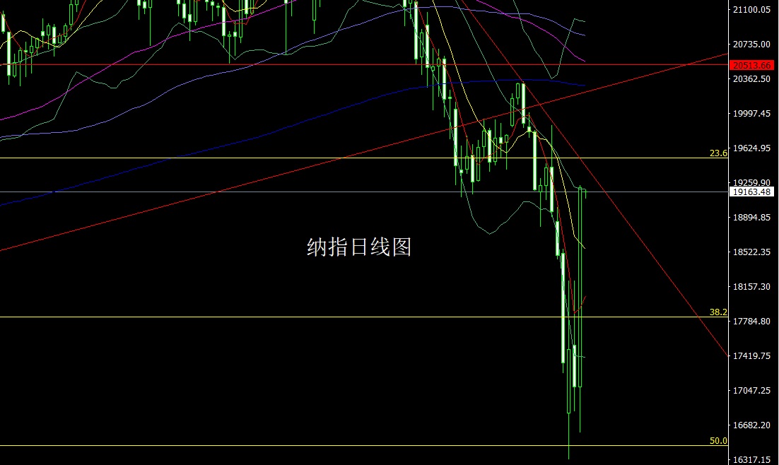纳指.jpg