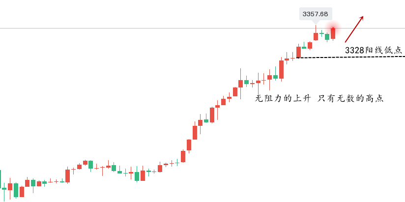 黄金走势图.png
