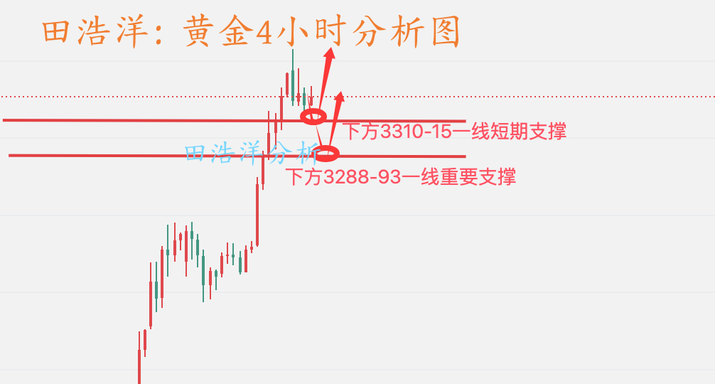 黄金分析_副本.png