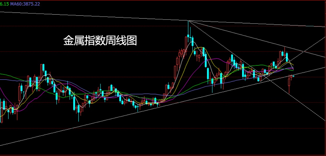 金属指数.jpg