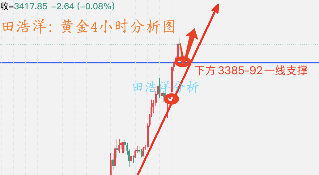 黄金4小时分析图_副本.png