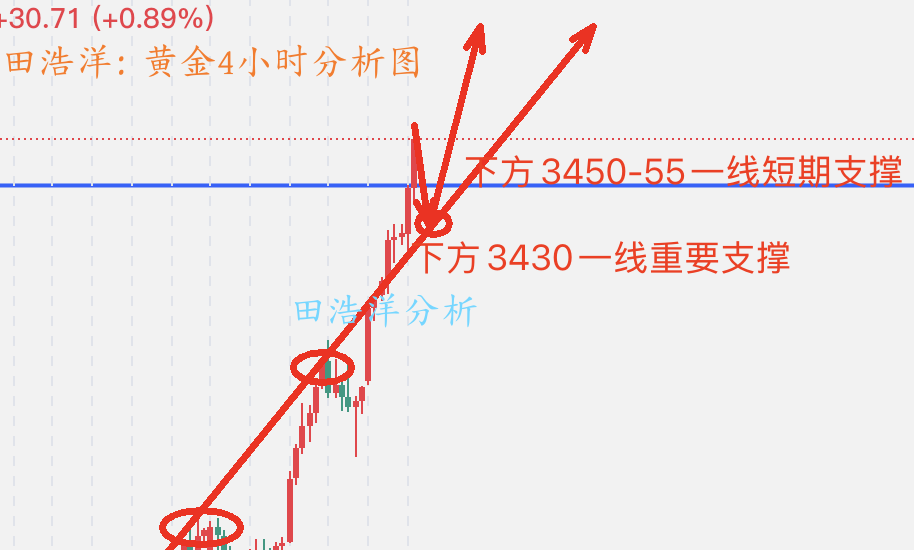 黄金4小时分析图_副本.png