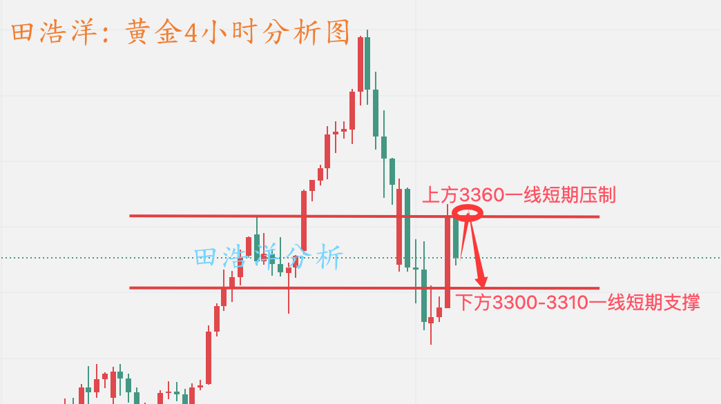 黄金4小时分析图_副本.png