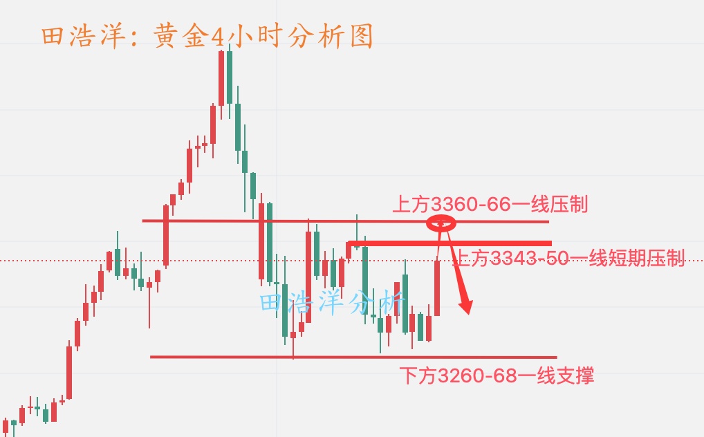 黄金4小时分析图_副本.jpg