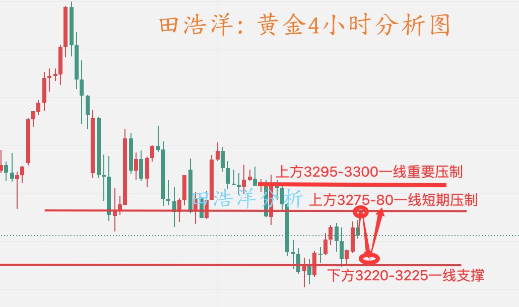 黄金4小时分析图_副本.jpg