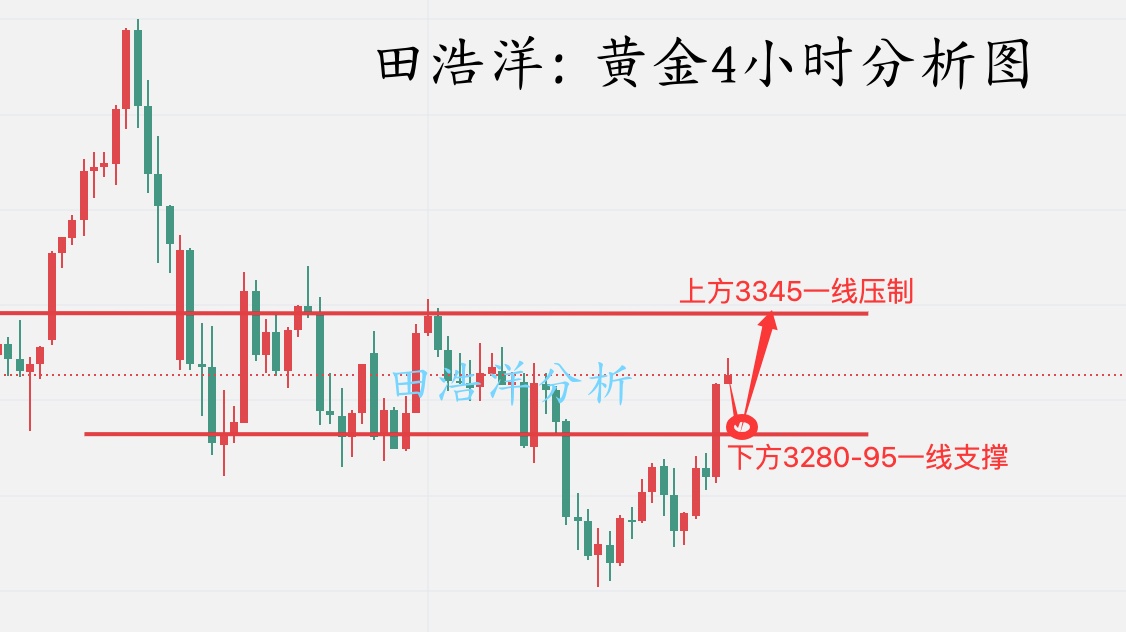 黄金4小时分析图_副本.jpg
