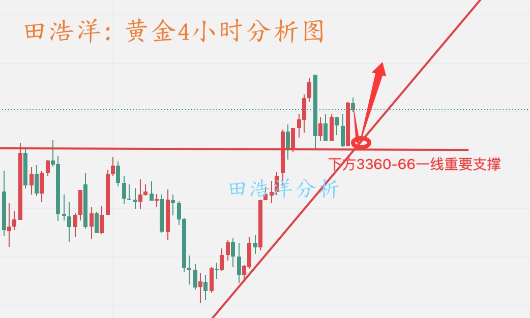 黄金4小时分析图_副本.jpg