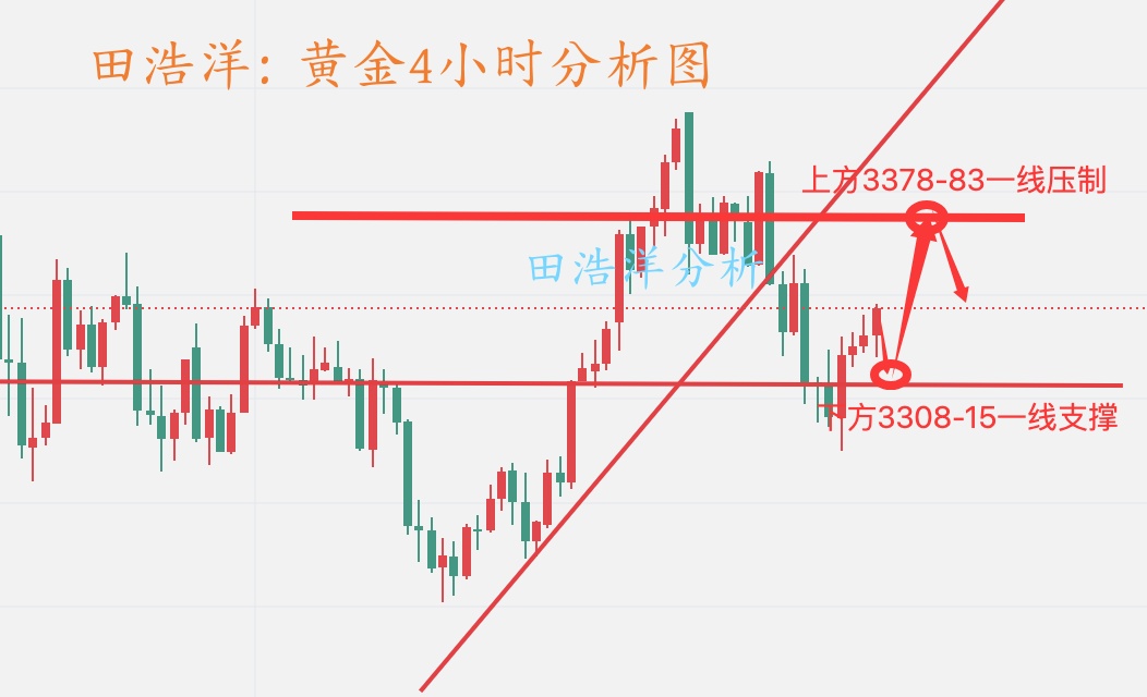 黄金4小时分析图_副本.jpg