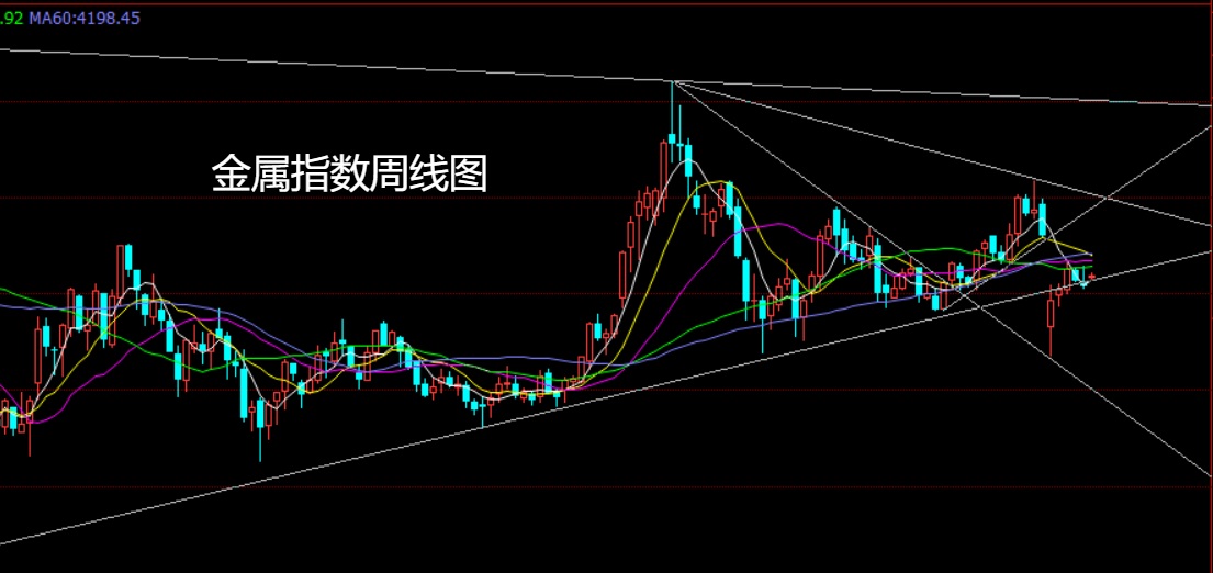 金属指数.jpg