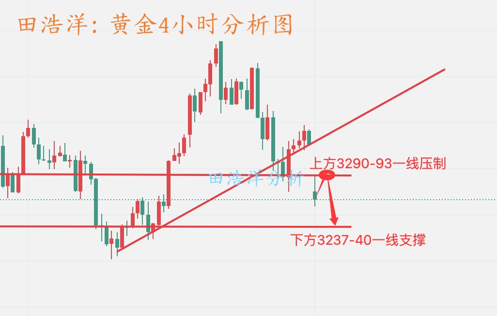 黄金4小时分析图_副本.jpg