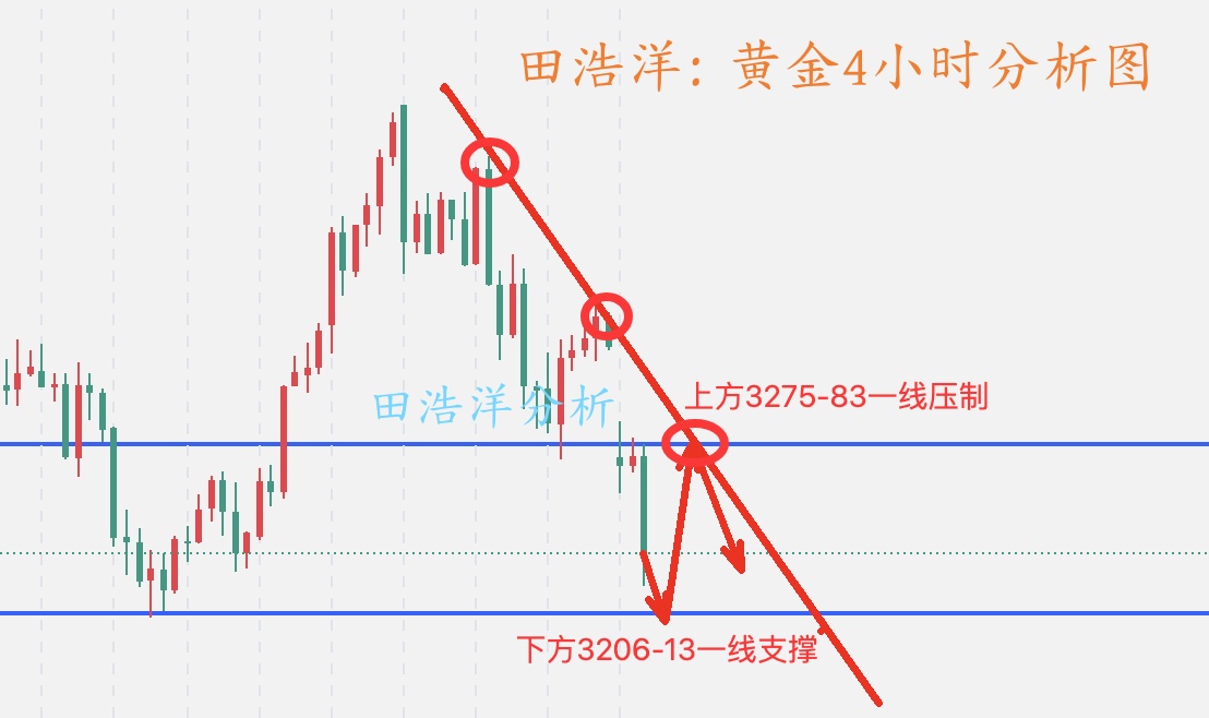 黄金4小时分析图_副本.jpg