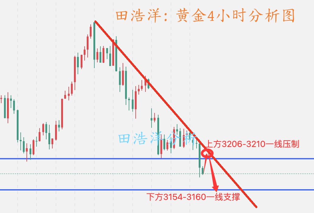 黄金4小时分析图_副本.jpg