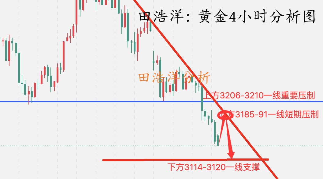黄金4小时分析图_副本.jpg
