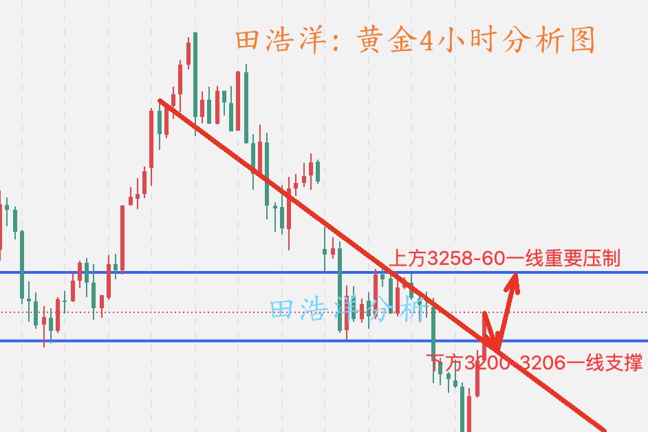 黄金4小时分析图_副本.jpg