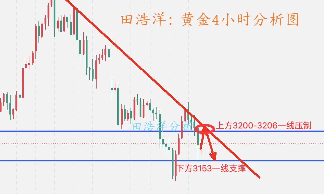 黄金4小时分析图_副本.jpg