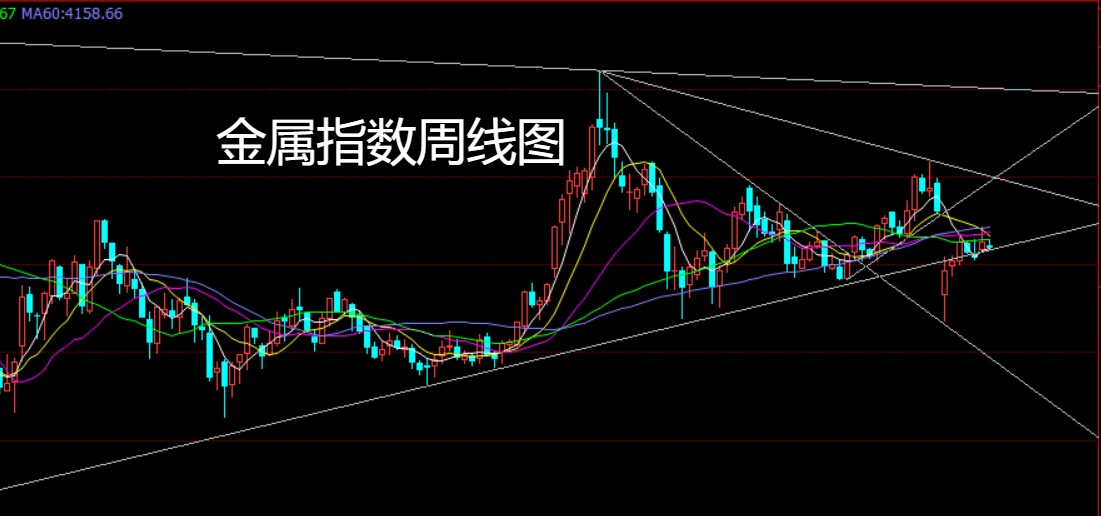 金属指数.jpg