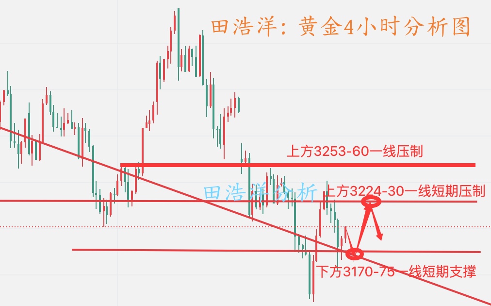 黄金4小时分析图_副本.jpg