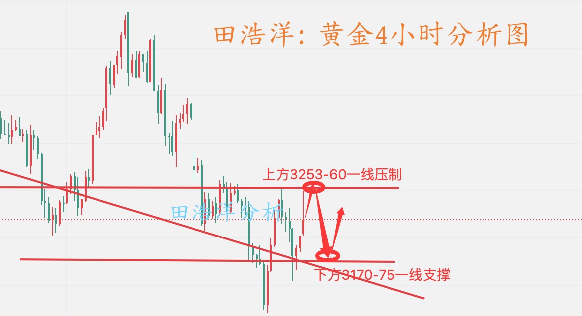 黄金4小时分析图_副本.jpg