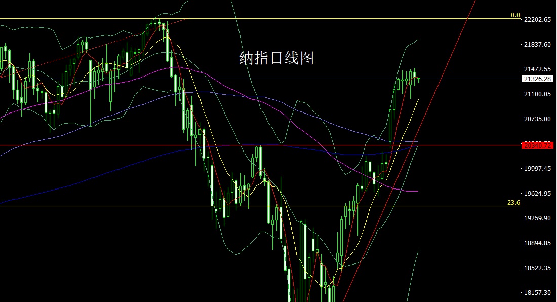 纳指.jpg